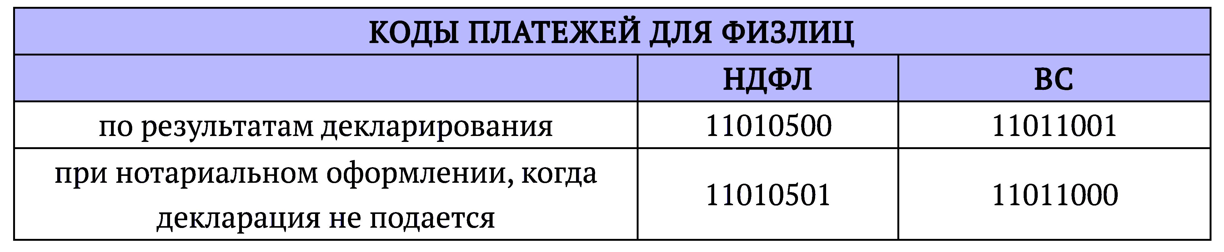 уплата ВС и НДФЛ для физ лиц